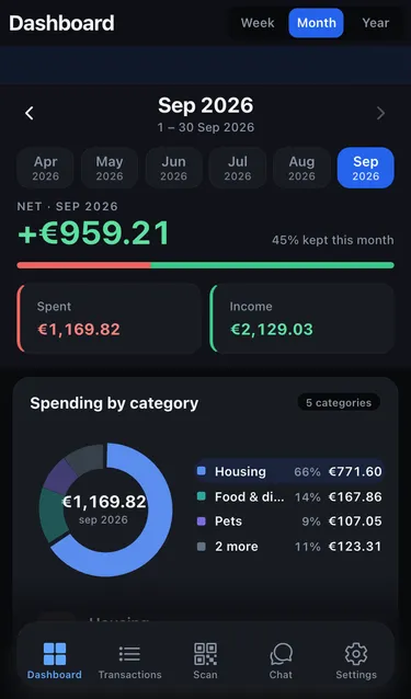 The dashboard for September 2026: net balance, Spent and Income tiles, and a Spending by category doughnut chart