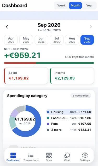 The dashboard for September 2026: net balance, Spent and Income tiles, and a Spending by category doughnut chart