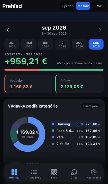 Prehľad za september 2026: zostatok, dlaždice Výdavky a Príjmy a koláčový graf Výdavky podľa kategórie