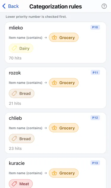 The Categorization rules screen listing rules such as mlieko → Grocery with the Dairy label, with priorities and hit counts
