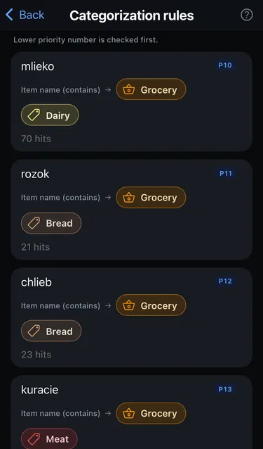 The Categorization rules screen listing rules such as mlieko → Grocery with the Dairy label, with priorities and hit counts